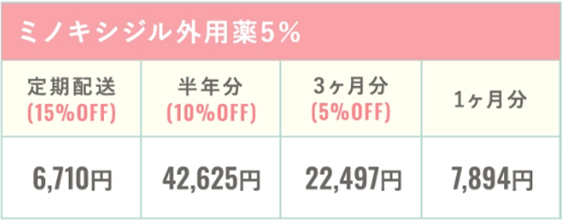 金額表