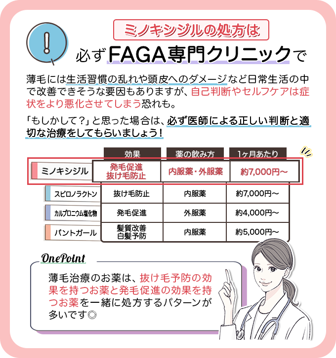 ポイント2